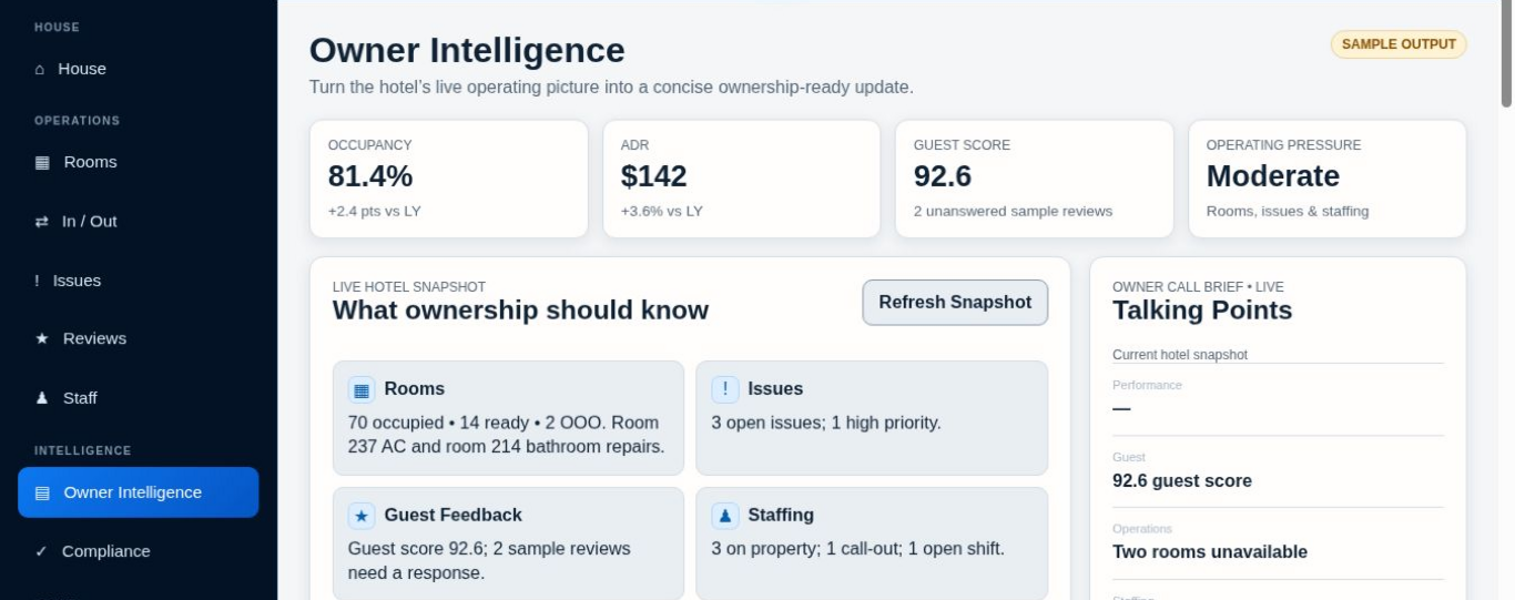 Owner Intelligence — the operating picture — fictional hotel sample